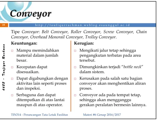 Gambar Conveyor  