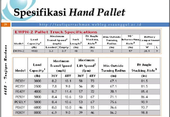 Gambar Hand Trolley 