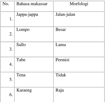 Gambar : tabel korpus data