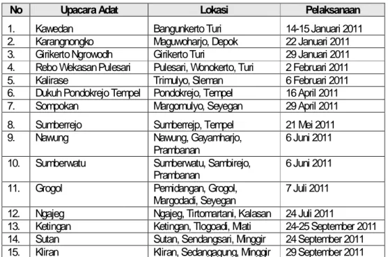 Tabel 3.34. Data Tradisi Merti Dusun/Desa di Kabupaten Sleman Tahun 2011 
