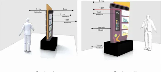 Gambar  Signage map informasi tempel 