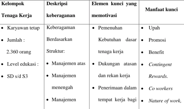 Tabel 1 Tenaga kerja  Kelompok 
