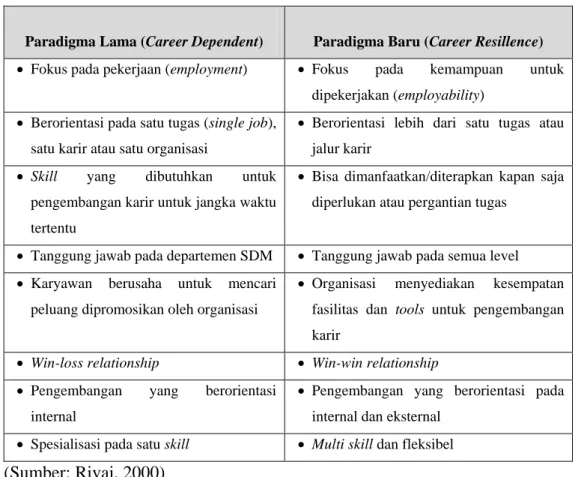 Tabel 1. Karir Manajemen: paradigma lama dan baru 
