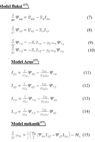 Gambar 4. Metode Sensorless Vector Control (diadaptasi dari [8])