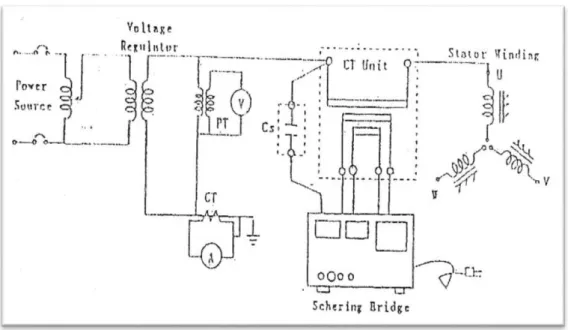 Gambar 4.3  Schering bridge 
