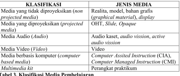 Tabel 3. Klasifikasi Media Pembelajaran 