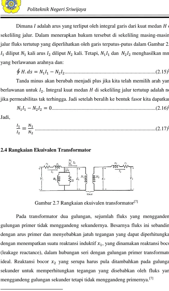 Gambar 2.7 Rangkaian ekuivalen transformator [7] 