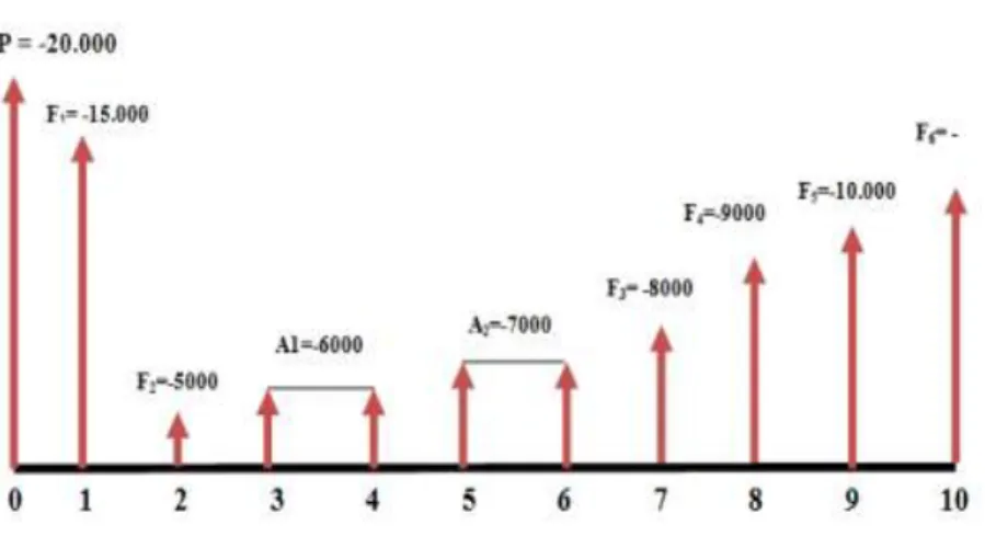 Gambar 3.3. Diagram Cash Flow Out     
