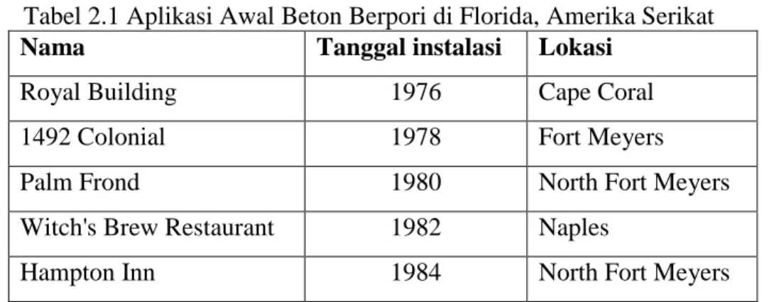 Tabel 2.1 Aplikasi Awal Beton Berpori di Florida, Amerika Serikat 