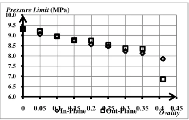 Gambar 2 Grafik Optimasi R/r 