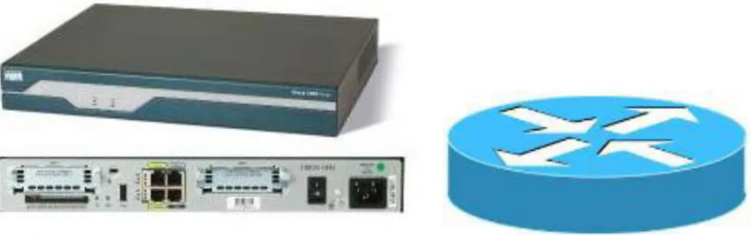 Gambar 2.1 menunjukkan contoh sebuah router Cisco. 