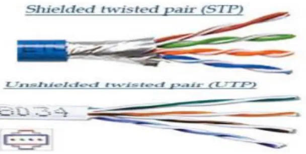 Gambar 2.3 Kabel UTP dan STP 