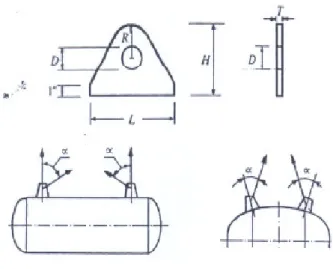 Gambar 2.7  Lifting lug 7 ) 