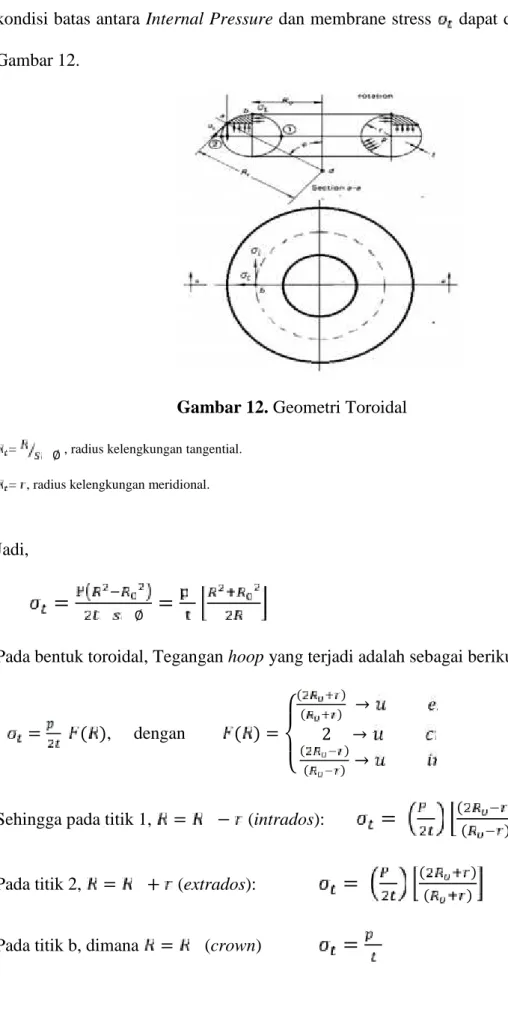 Gambar 12. Geometri Toroidal
