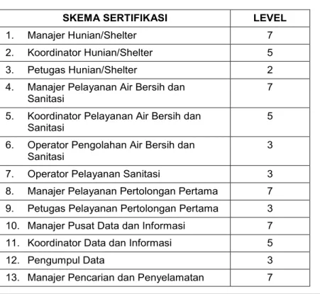 Tabel 2.1 Kelompok Profesi dan Unit Kompetensi 