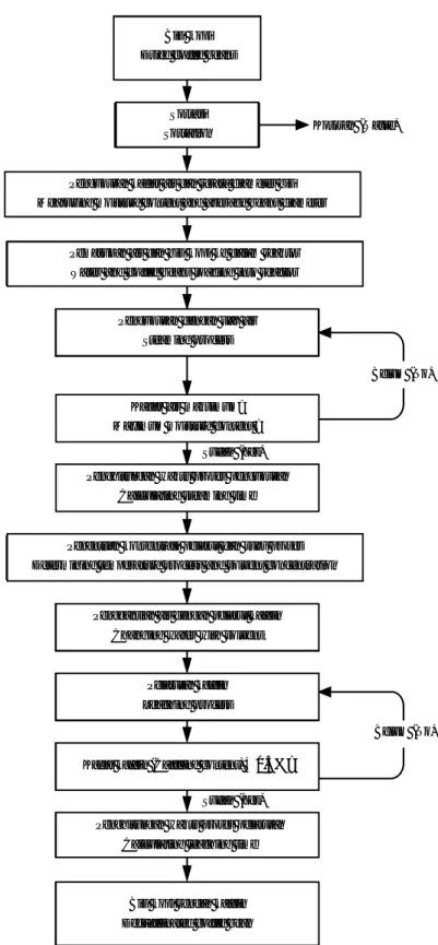 Gambar 2. Diagram alir proses dekafeinasi biji kopi Figure 2. Flowchart of coffee decaffeination process
