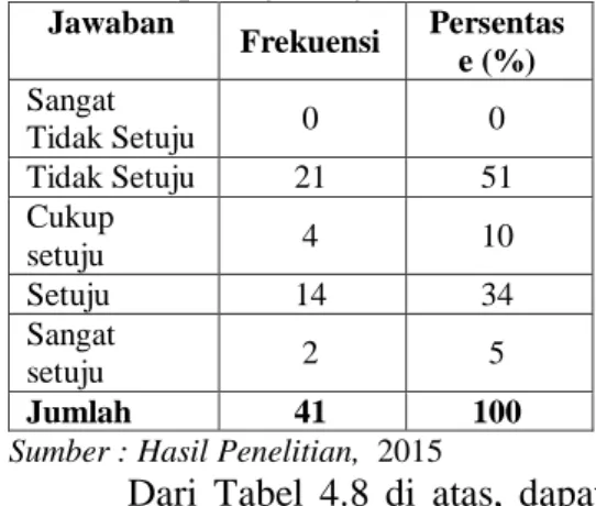 Tabel 4.7  Jawaban responden mengenai 
