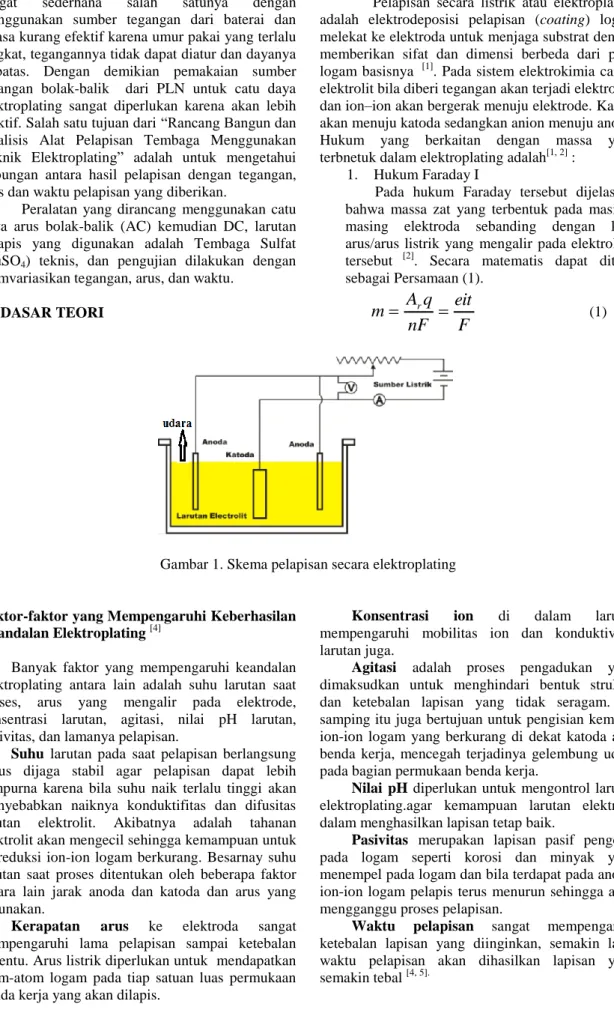 Gambar 1. Skema pelapisan secara elektroplating 