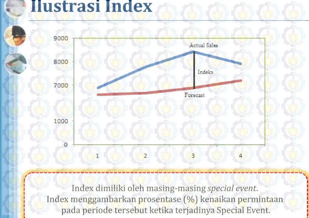 Ilustrasi Index 