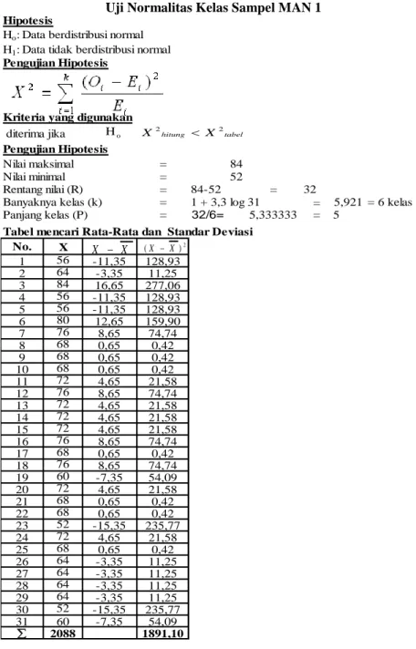 Tabel mencari Rata-Rata dan  Standar Deviasi 1 2 3 4 27 2856781622 29 H o X 2 hitung  X 2 tabelXX-(X-X)2