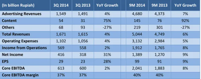 Figure 2:  Consolidated Income Statement First Nine Months 2014 and 2013 (in billion Rupiah)/ 