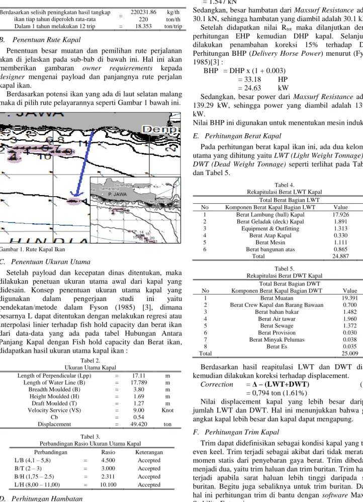 Gambar 1. Rute Kapal Ikan 