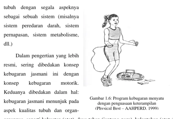 Gambar 1.6: Program kebugaran menyatu  dengan penguasaan keterampilan  (Physical Best – AAHPERD, 1999) 