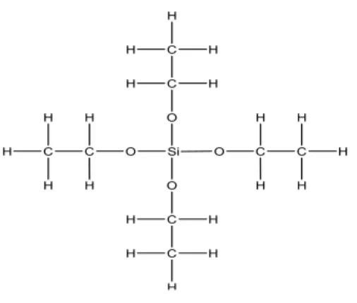 Gambar 1. Tetraetilortosilikat (TEOS) 