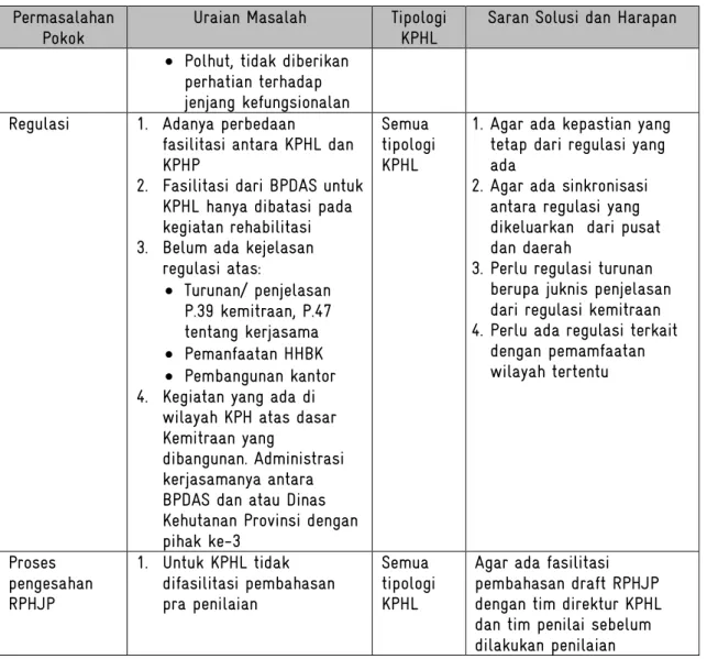 Tabel  7 Kondisi terkini KPH se Sumatera Selatan berdasarkan tipologi 