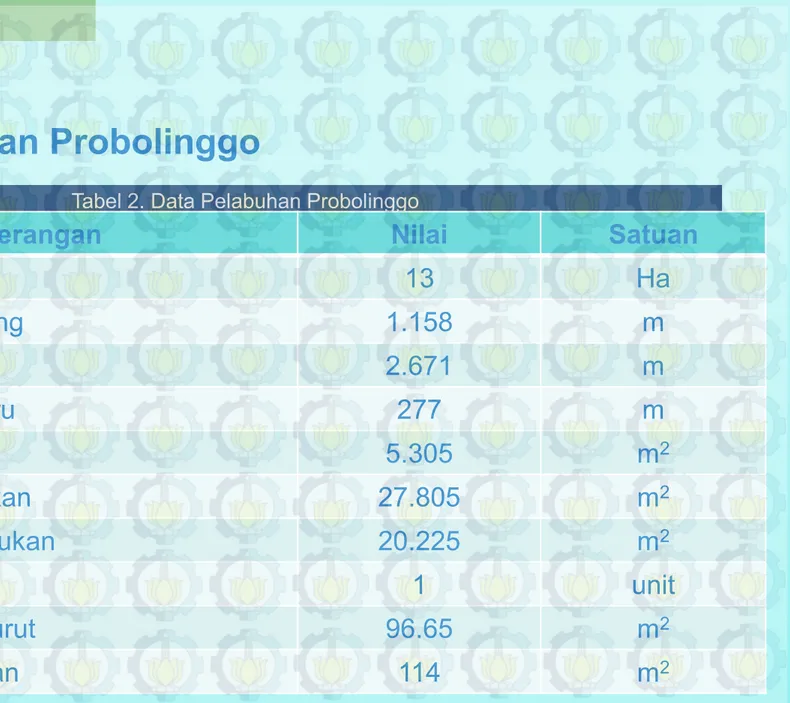 Tabel 2. Data Pelabuhan Probolinggo 