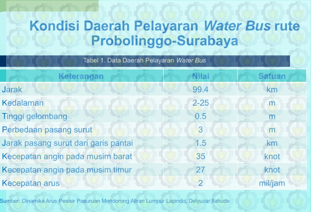 Tabel 1. Data Daerah Pelayaran Water Bus 
