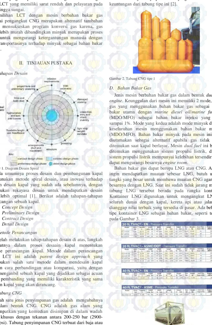 Gambar 1. Diagram Desain Spiral 