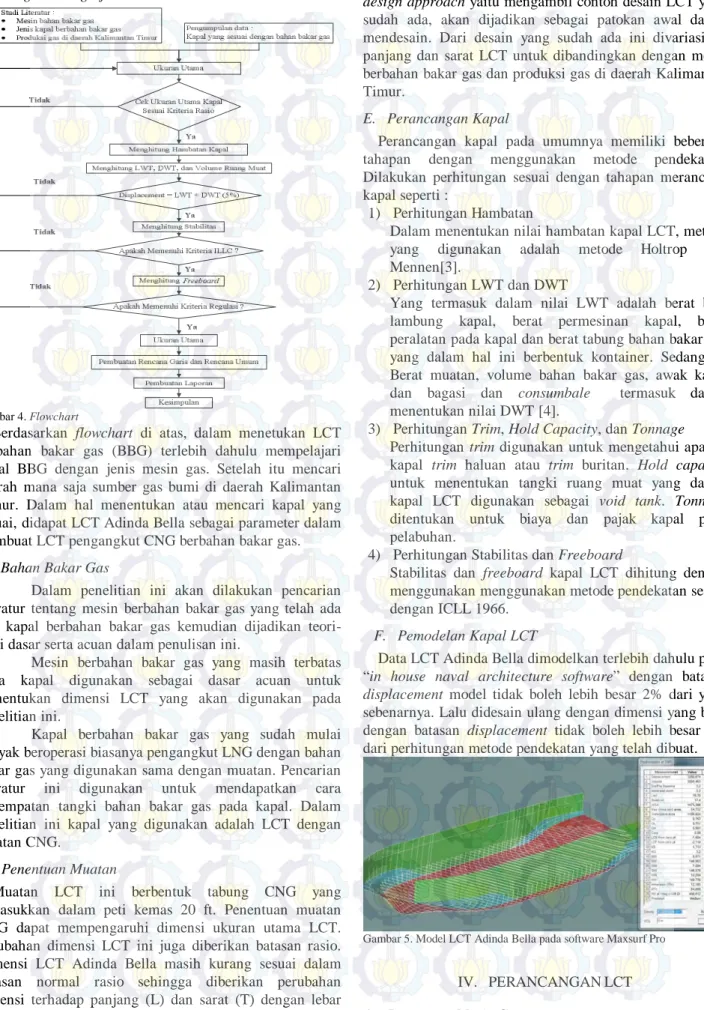 Gambar 4. Flowchart 