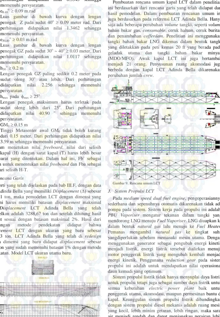 Gambar 8. Rencana garis LCT  