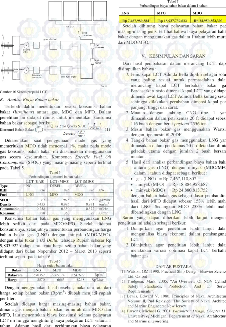 Gambar 10 Sistem propulsi LCT 