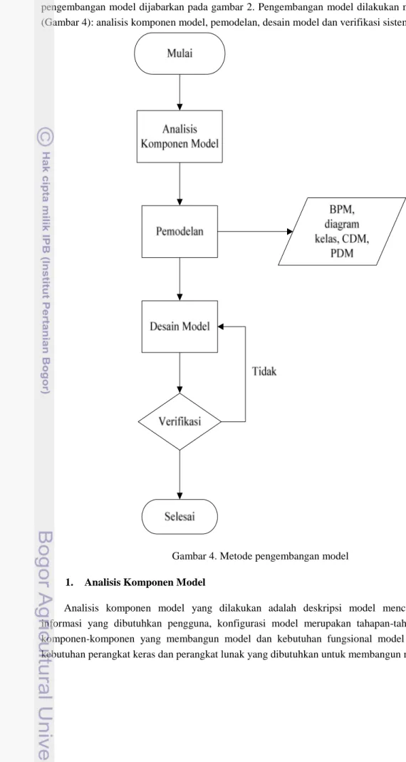 Gambar 4. Metode pengembangan model 1. Analisis Komponen Model