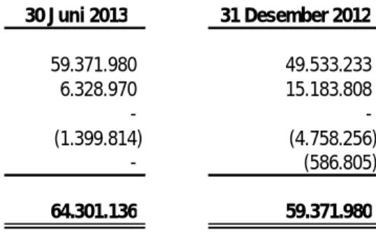 Tabel mortalita                                                         CSO1958,TMI-2011,GAM-83       