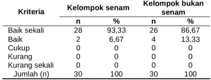 Tabel  4.  Hasil  Pengetahuan  Penyakit  Jantung  (n=30) e. Gunakan  garam  beryodium,  tujuan  pesan adalah  menurunkan  kejadian  gangguan kesehatan akibat kekurangan yodium (GAKY) di  Indonesia
