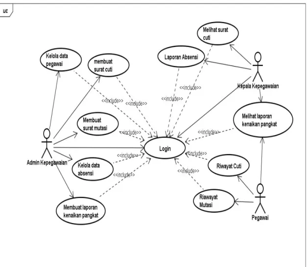 Gambar 1.1. Use Case Diagram