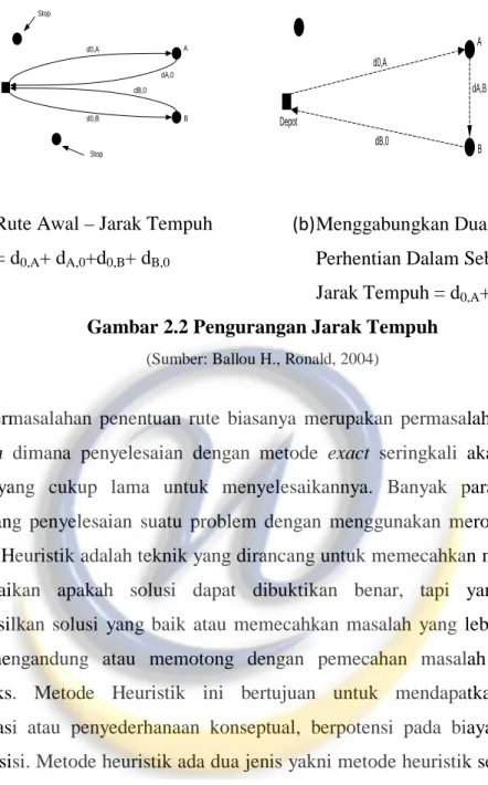 Gambar 2.2 Pengurangan Jarak Tempuh 