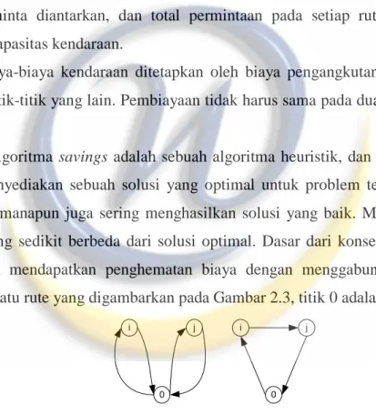 Gambar 2.3 Illustrasi Konsep Penghematan 