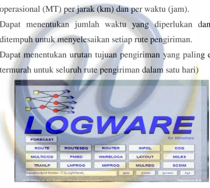 Gambar 2.4 Tampilan Menu Awal Logware 