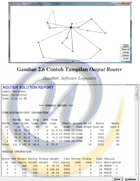 Gambar 2.6 Contoh Tampilan Output Router 