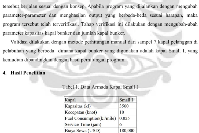 Tabel 1. Data Armada Kapal Small I 