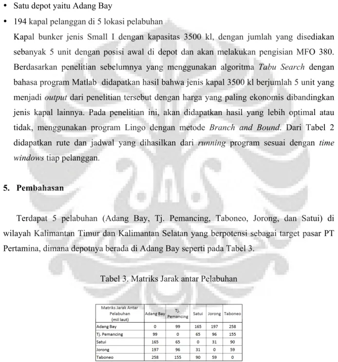 Tabel 3. Matriks Jarak antar Pelabuhan 