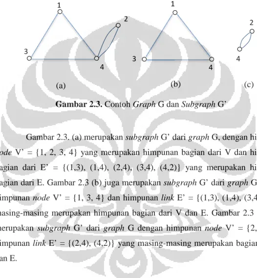 Gambar 2.3. (a) merupakan subgraph G’ dari graph G, dengan himpunan node V’ = {1, 2, 3, 4} yang merupakan himpunan bagian dari V dan himpunan bagian dari E’ = {(1,3), (1,4), (2,4), (3,4), (4,2)} yang merupakan himpunan bagian dari E