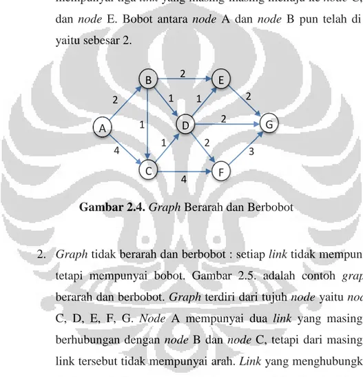 Gambar 2.4. Graph Berarah dan Berbobot411423211222BECFDGA
