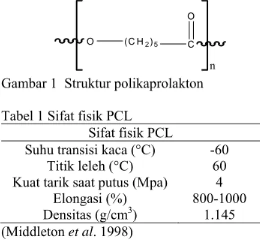 Gambar 1  Struktur polikaprolakton  Tabel 1 Sifat fisik PCL 