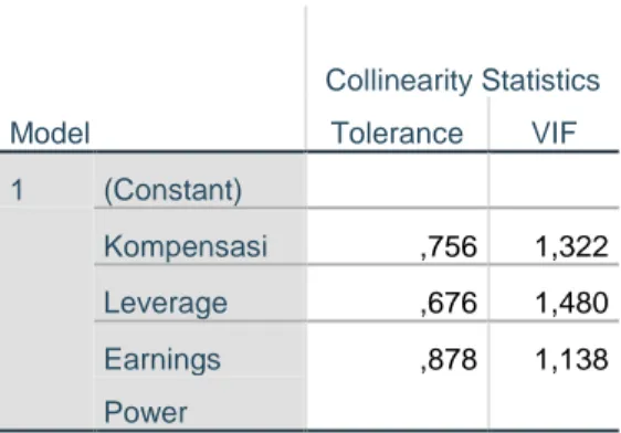 Tabel 2. Hasil Uji Multikolinearitas  Coefficients a