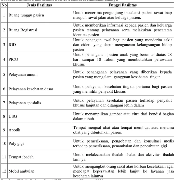 Tabel 2. Fasilitas Pada Klinik Dokter Junaidi Kecamatan Kampa 